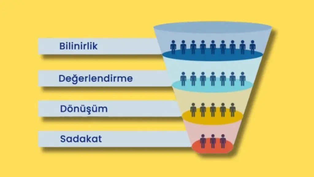 Dönüşüm Optimizasyonu Nasıl Yapılır?