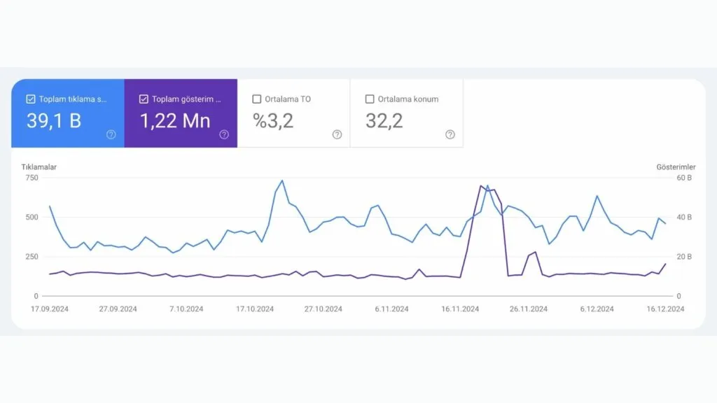 Google Search Console Nedir?