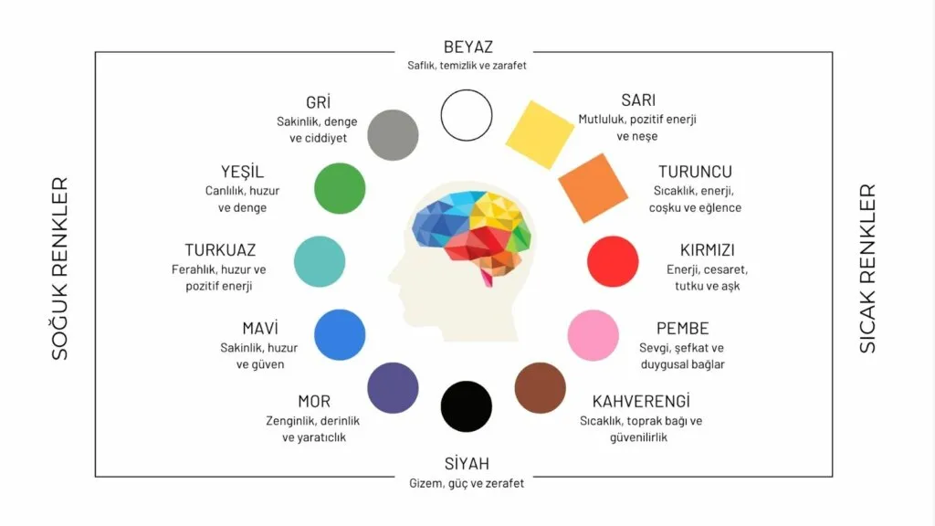 2025 Logo Tasarımı Trendleri Nelerdir?